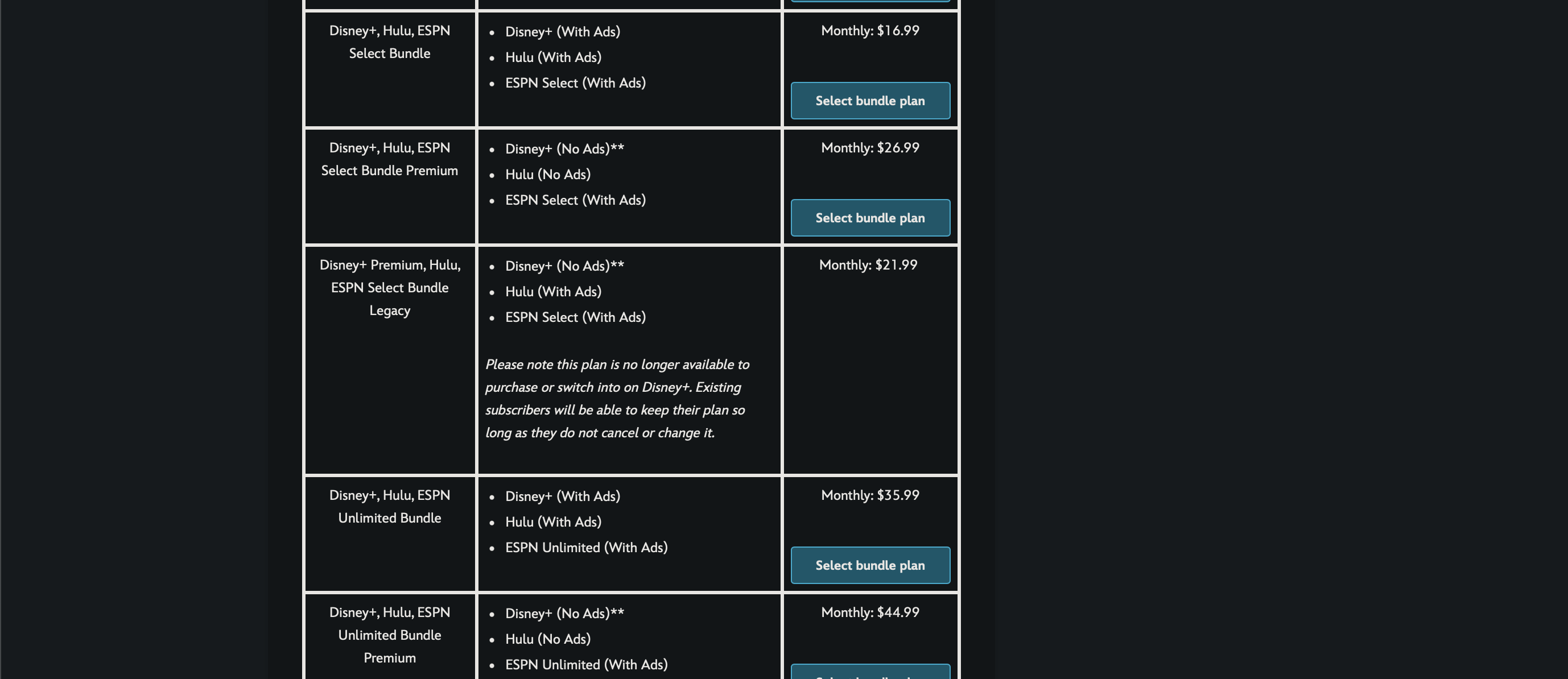 Many brand names---Disney+, ESPN Select, Disney+ Premium, ESPN Select Bundle Legacy, ESPN Unlimited Bundle, ESPN Unlimited Bundle Premium...